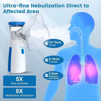 Rechargeable Mesh Nebulizer